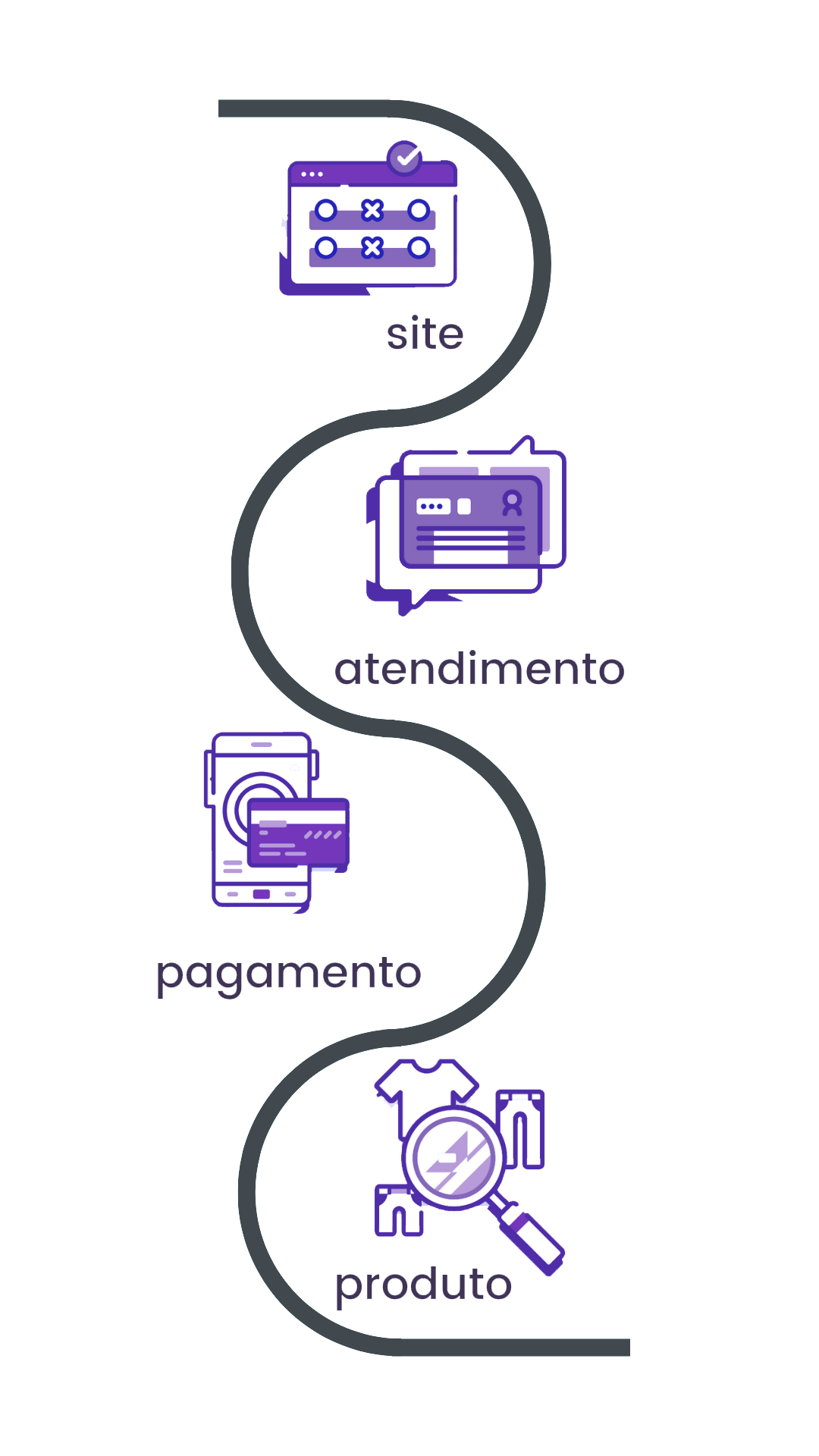 Como funciona o CSAT