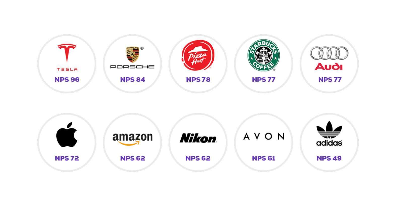 Empresas que usam NPS