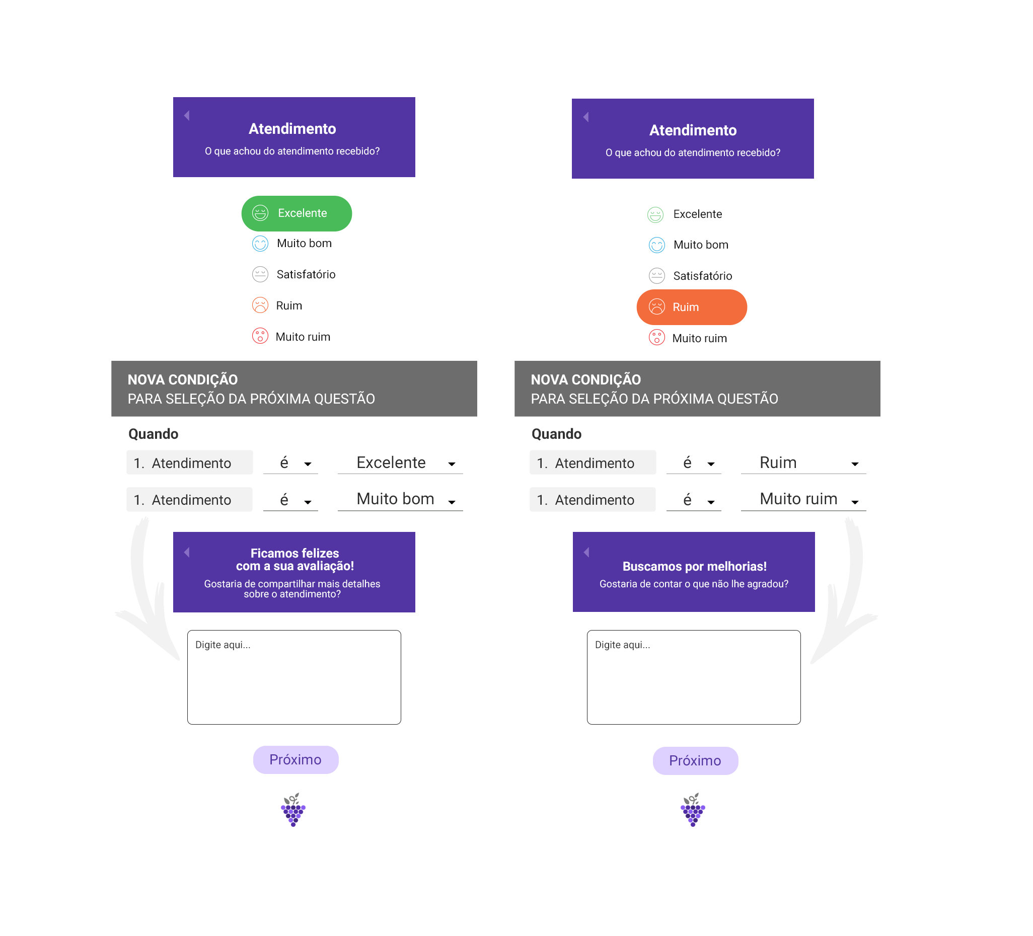 Fluxo e acompanhamento de casos