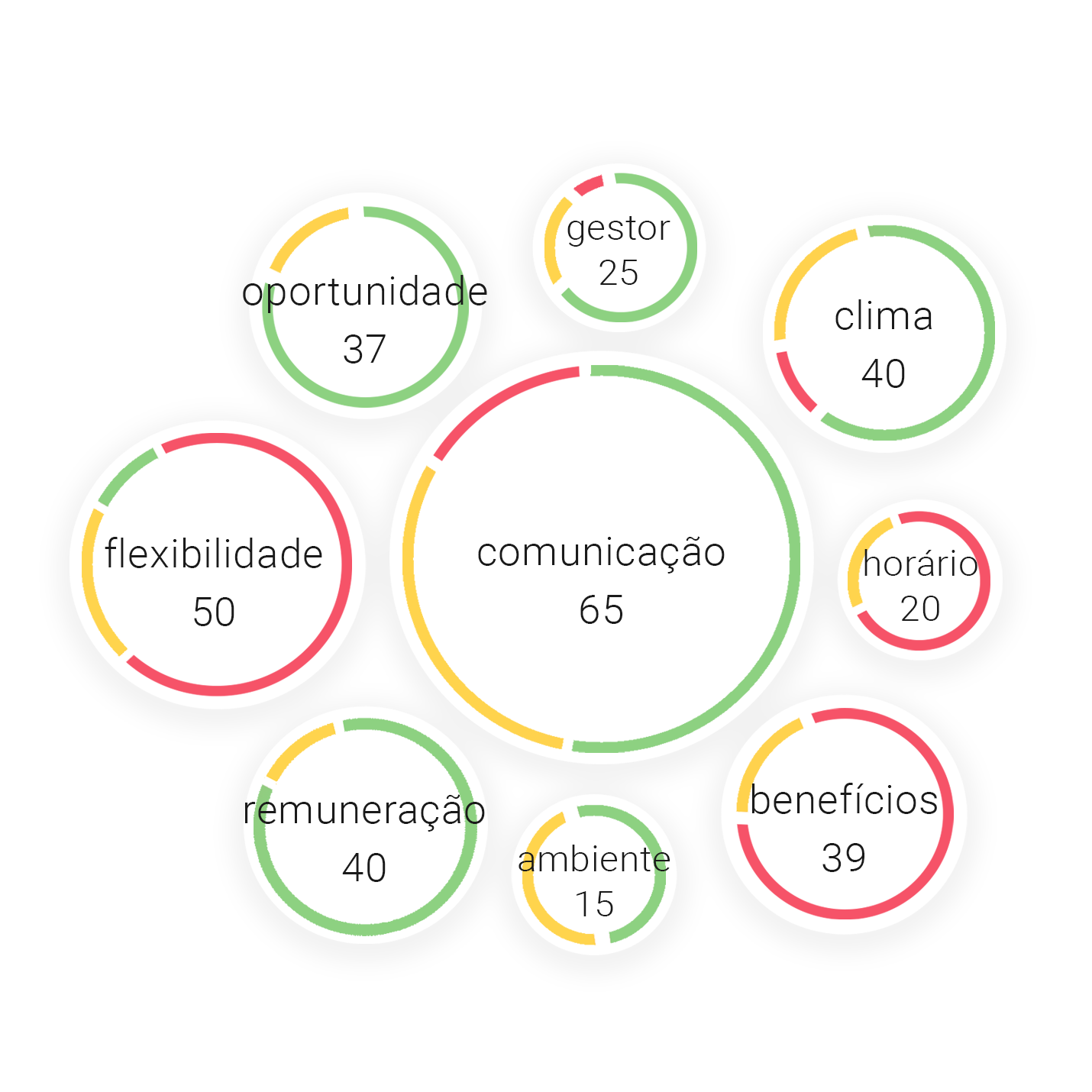 Wordcloud em recursos humanos